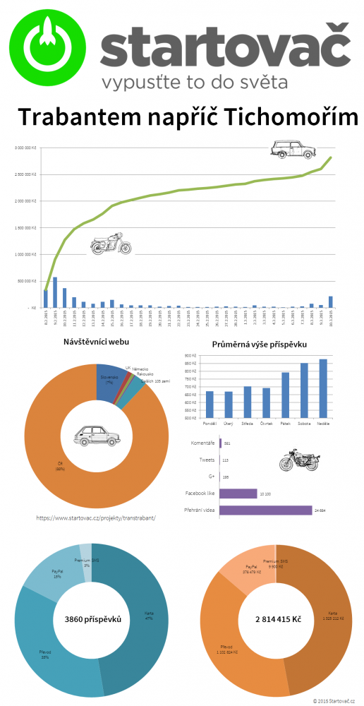 Infografika_Trabanti_napric_Tichomorim (2).png